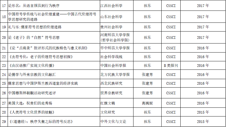 企业微信截图_16474976666075.png